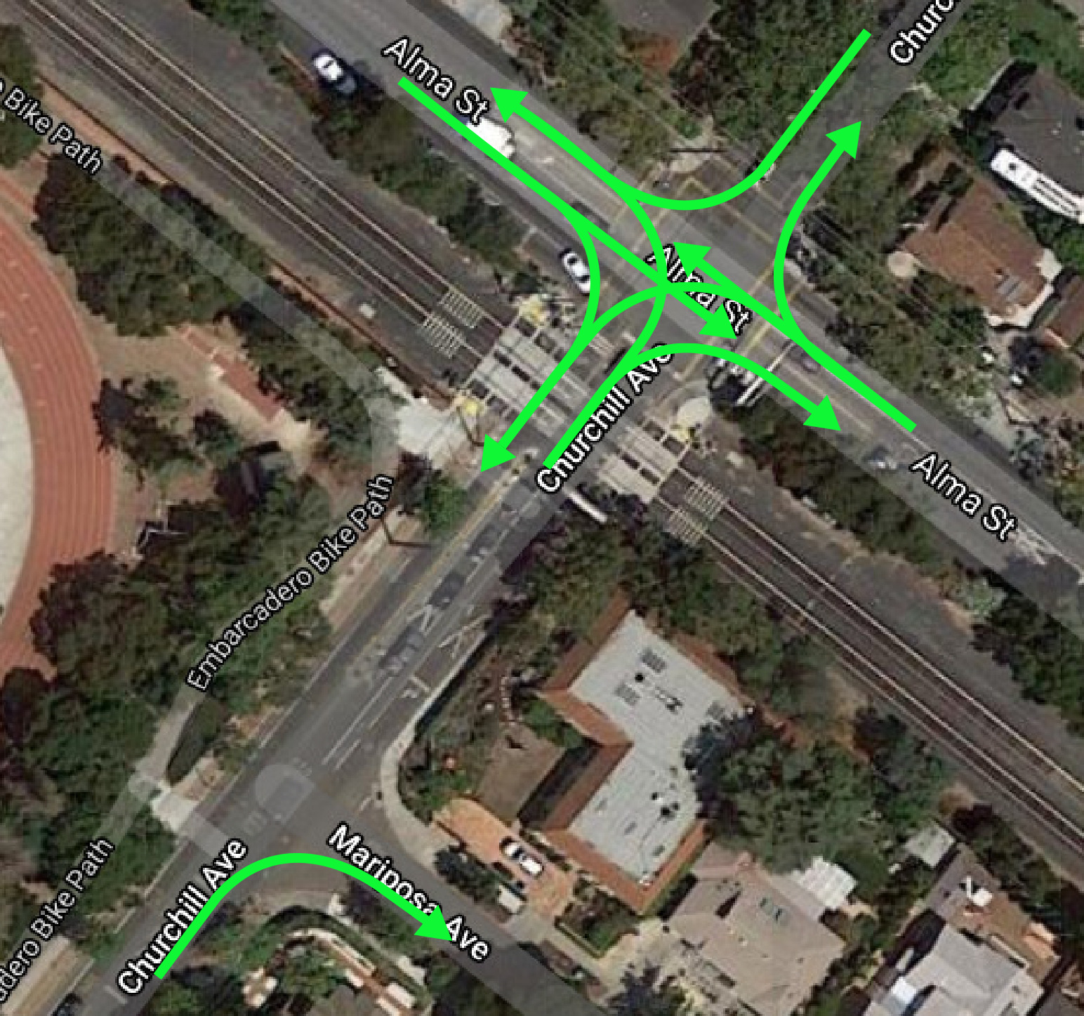 Permitted Turns